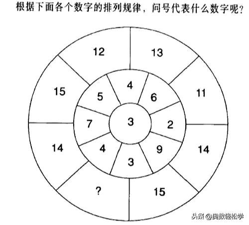 国际智商测试题（国际智商测试）-第3张图片