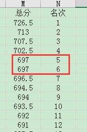 rank函数的用法（Excel中的Rank函数的使用方法）-第4张图片