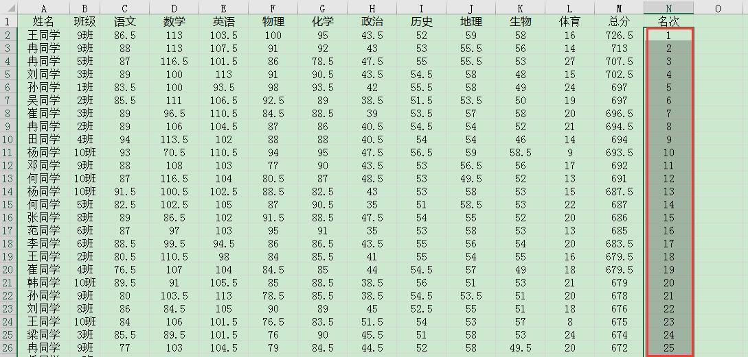 rank函数的用法（Excel中的Rank函数的使用方法）-第3张图片