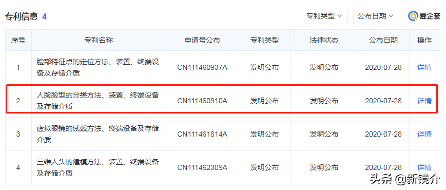 圆脸适合什么样的眼镜（你的脸型适合戴什么眼镜？）-第8张图片