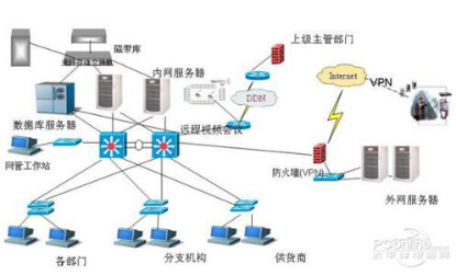 什么是信息高速公路（信息高速公路是一条什么样的“公路”？）-第1张图片