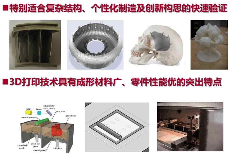 3d打印的原理（3D打印机的认知与展望）-第9张图片