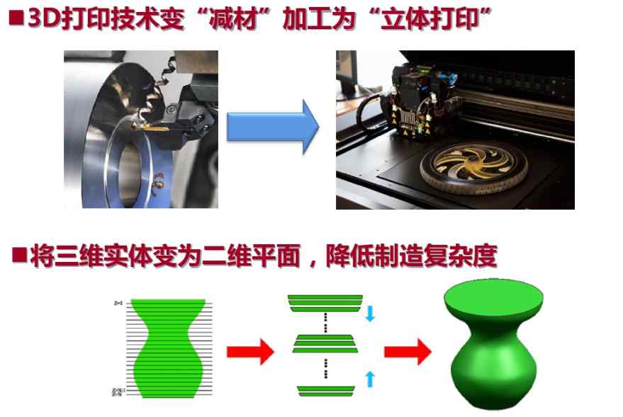 3d打印的原理（3D打印机的认知与展望）-第8张图片