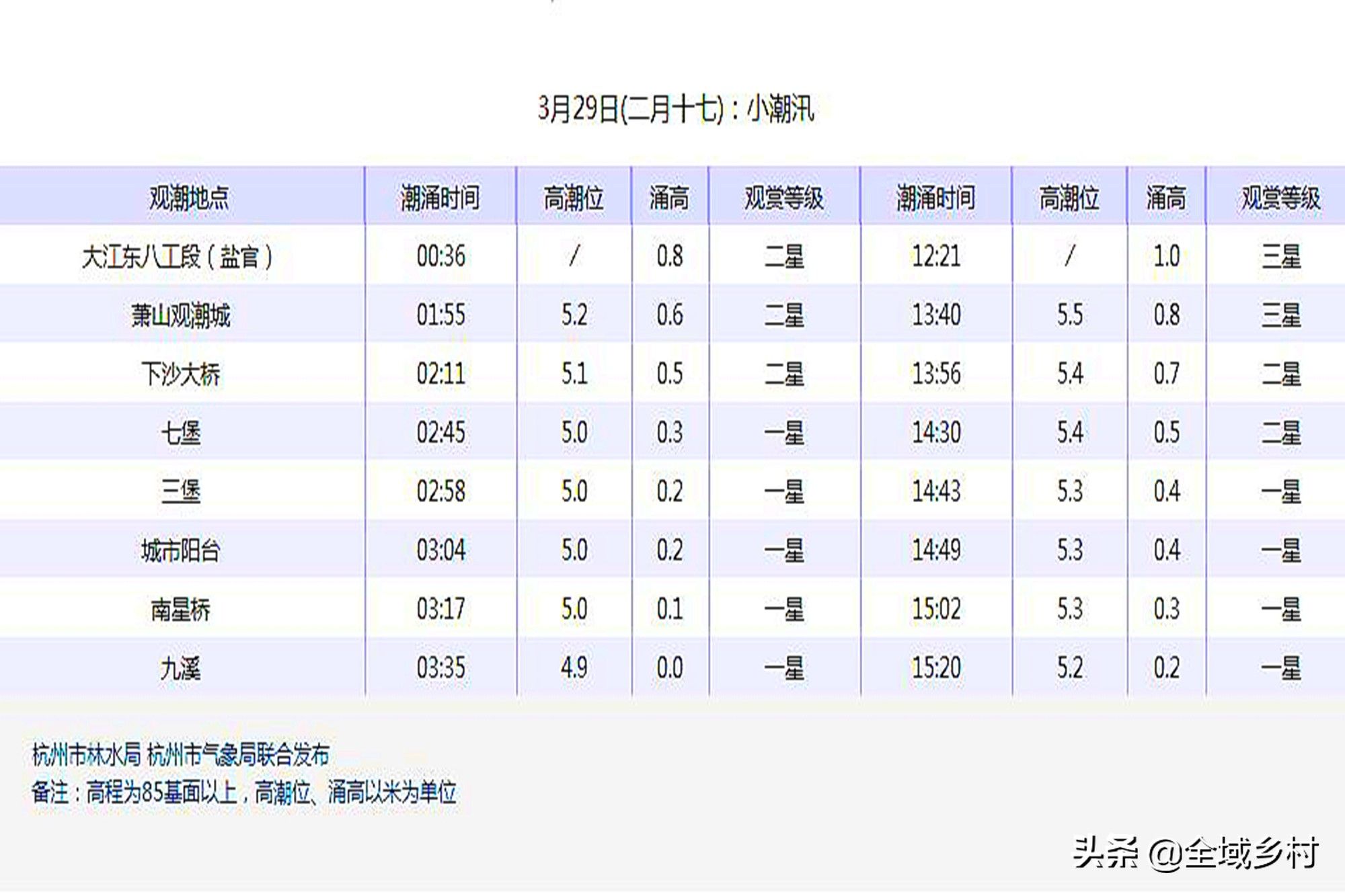 钱塘江观潮最佳地点（钱塘江大潮什么时间最壮观？）-第5张图片