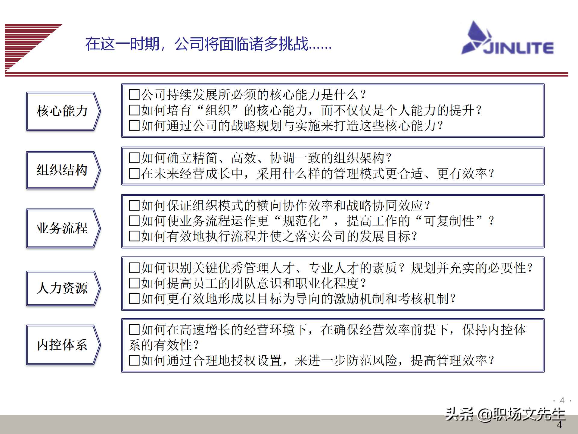 公司组织结构（公司组织结构分析及解决思路）-第4张图片