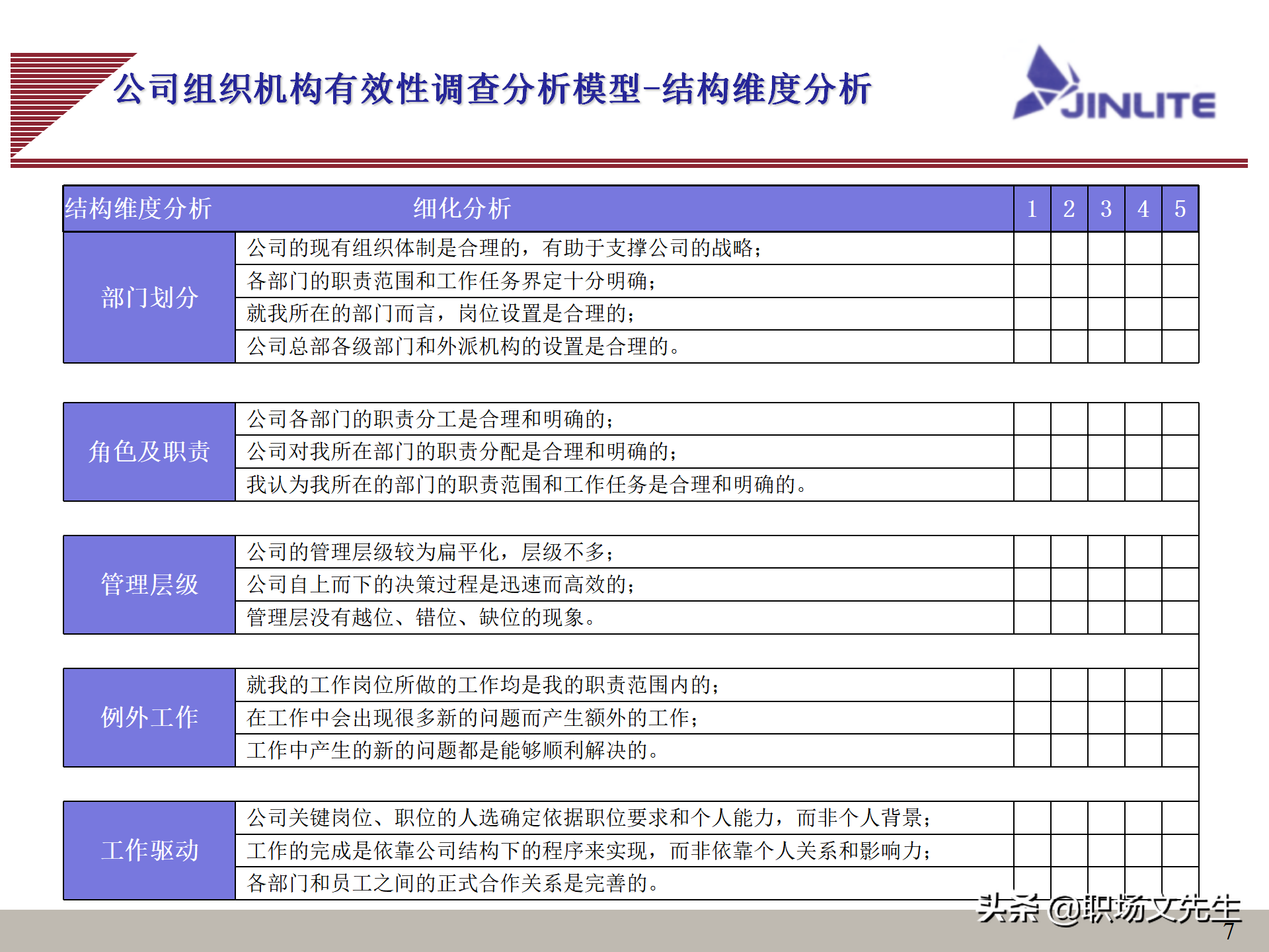 公司组织结构（公司组织结构分析及解决思路）-第7张图片