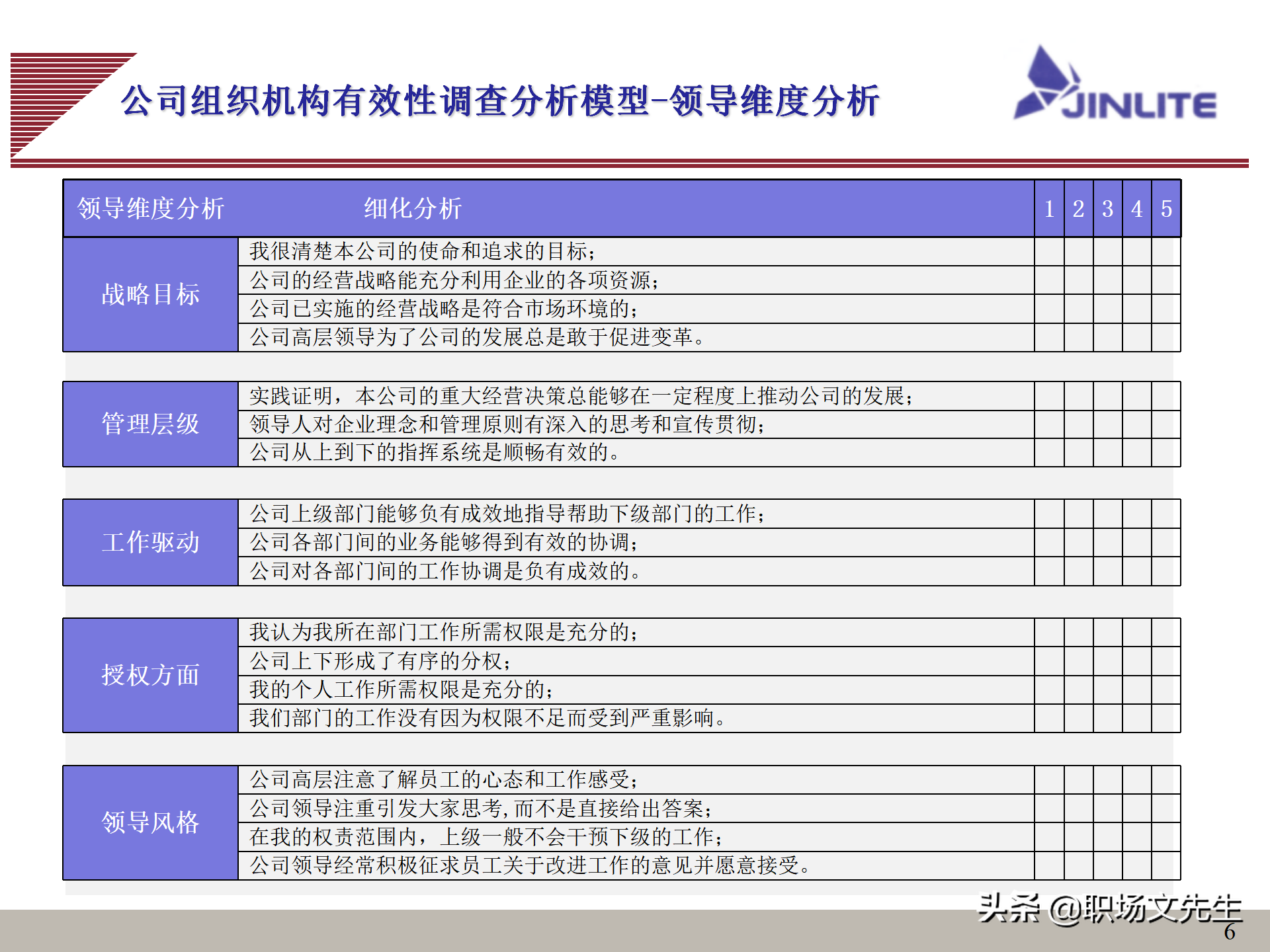 公司组织结构（公司组织结构分析及解决思路）-第6张图片