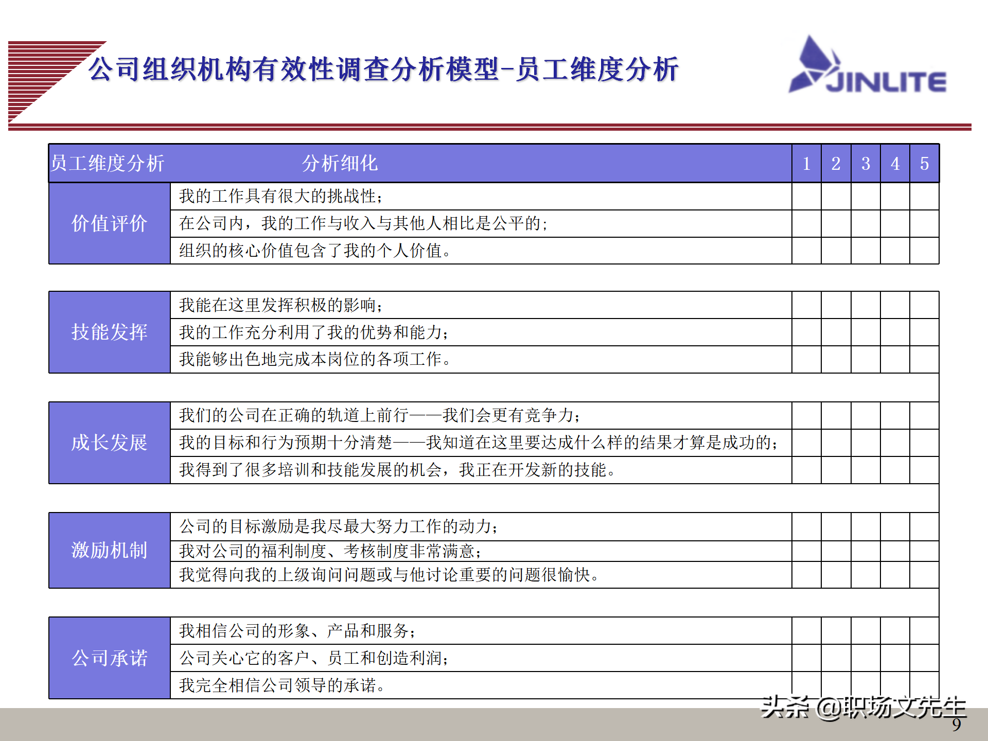 公司组织结构（公司组织结构分析及解决思路）-第9张图片