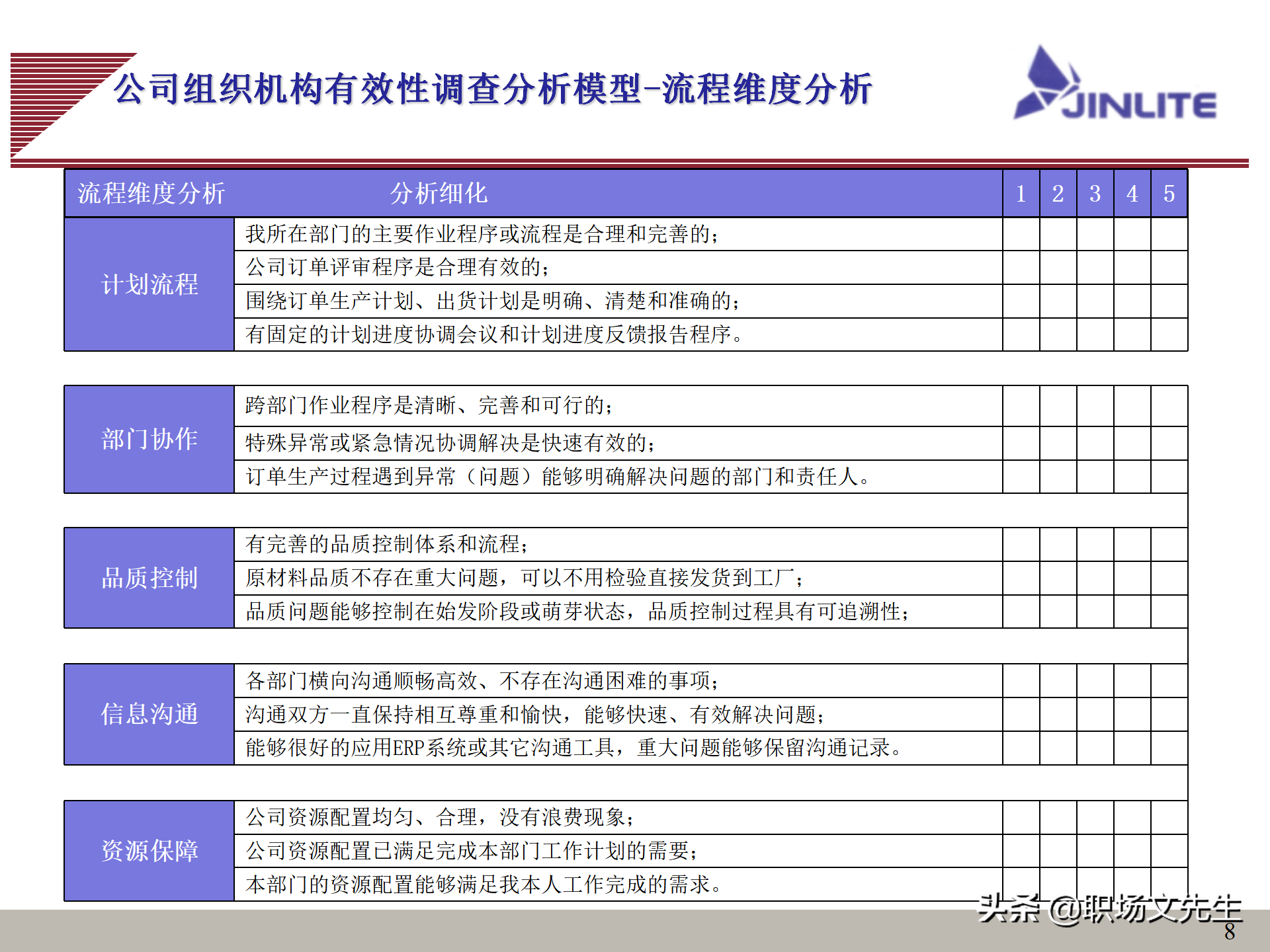 公司组织结构（公司组织结构分析及解决思路）-第8张图片