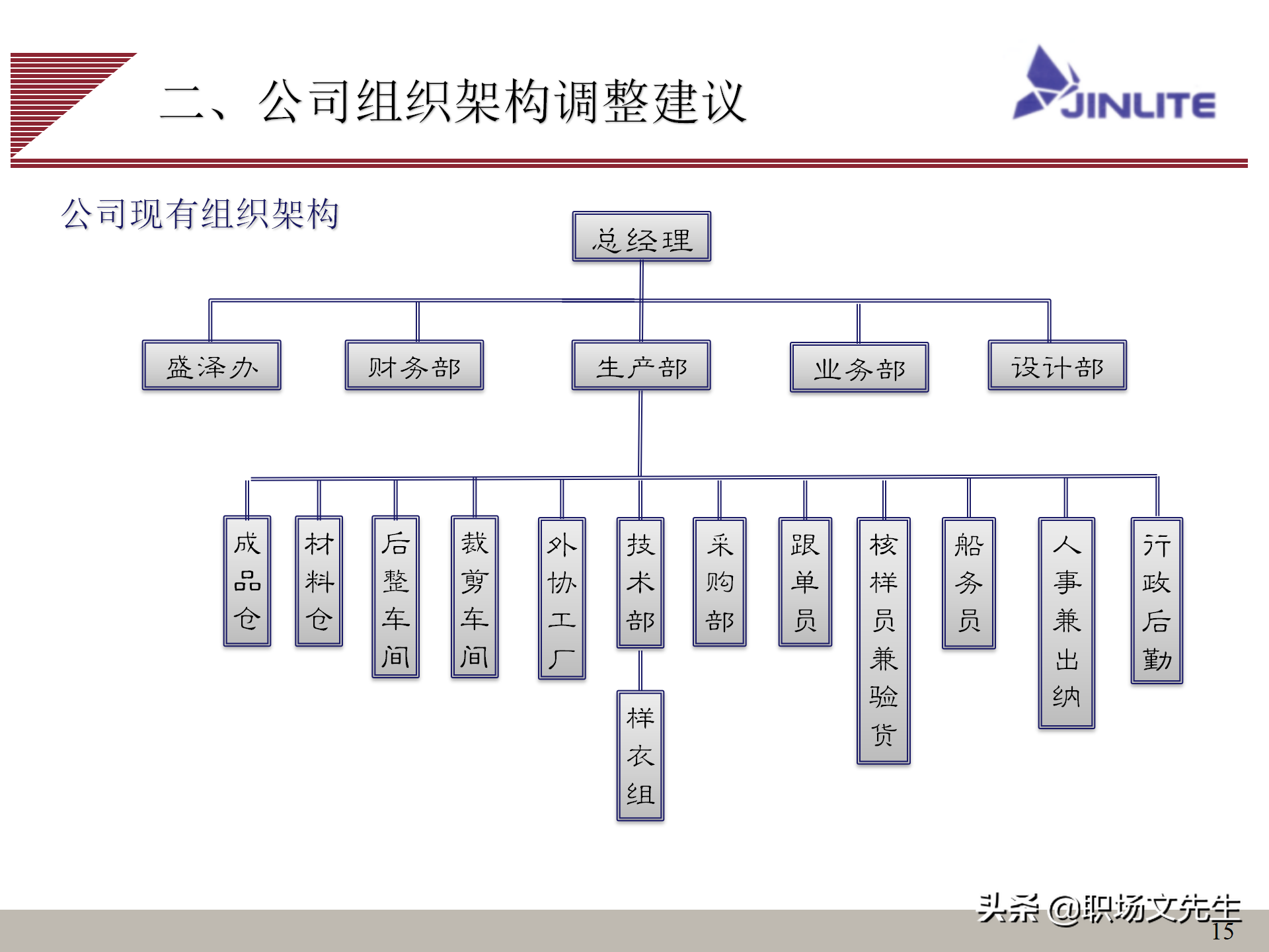 公司组织结构（公司组织结构分析及解决思路）-第15张图片