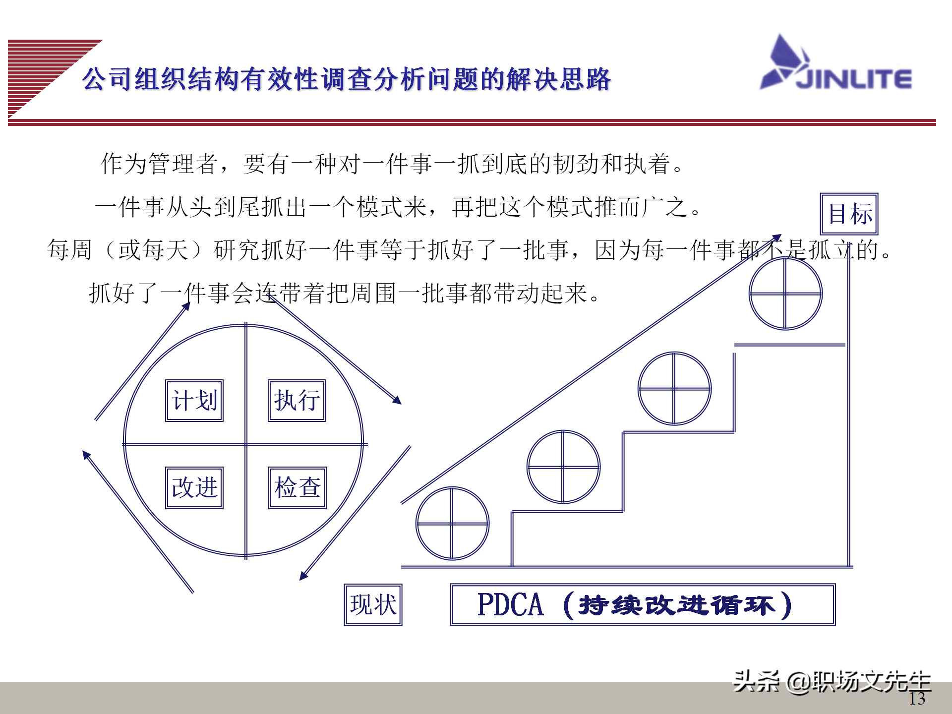 公司组织结构（公司组织结构分析及解决思路）-第13张图片