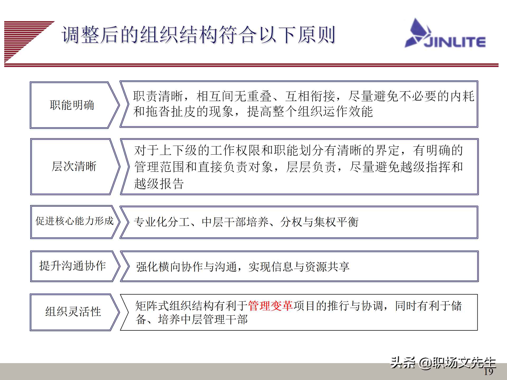 公司组织结构（公司组织结构分析及解决思路）-第19张图片