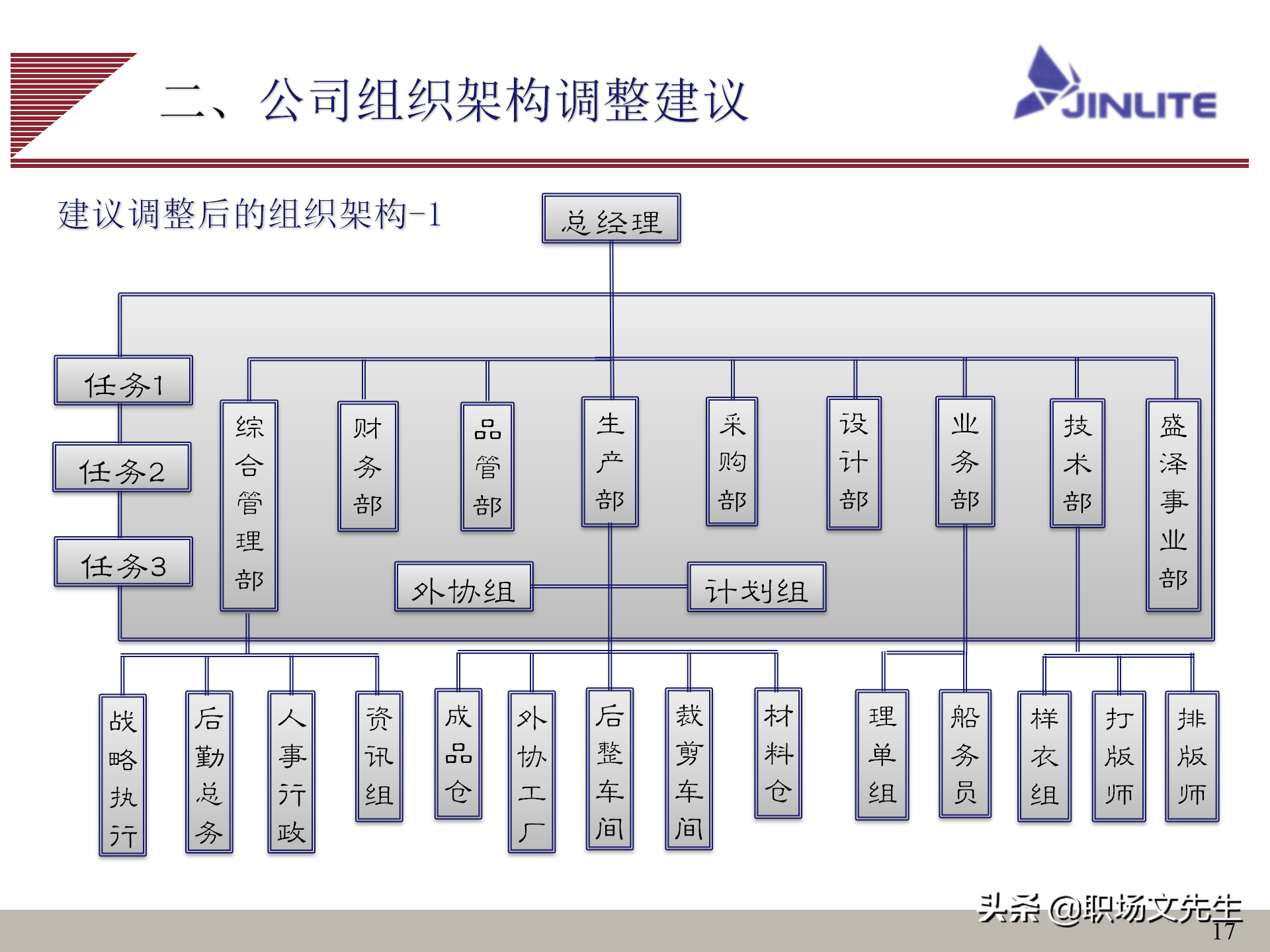 公司组织结构（公司组织结构分析及解决思路）-第17张图片