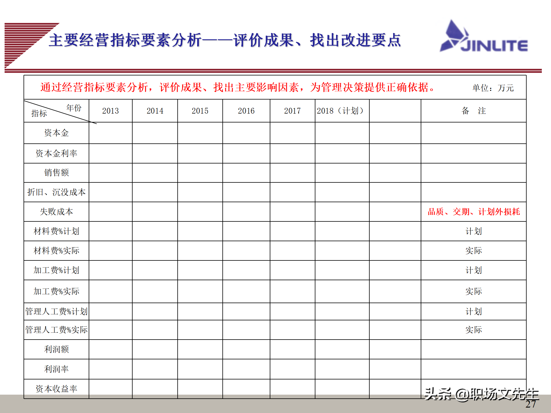 公司组织结构（公司组织结构分析及解决思路）-第24张图片