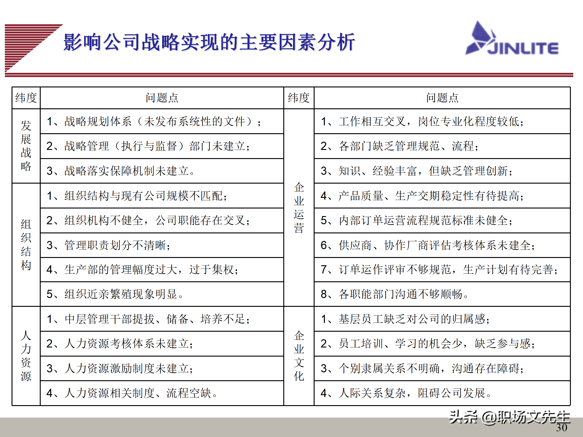 公司组织结构（公司组织结构分析及解决思路）-第27张图片