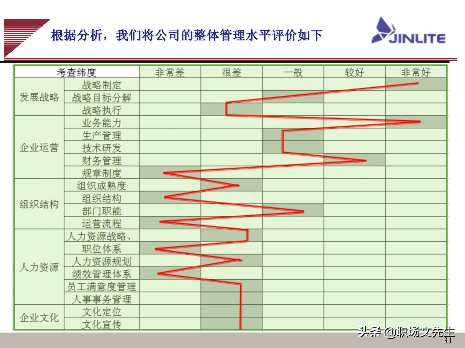 公司组织结构（公司组织结构分析及解决思路）-第28张图片