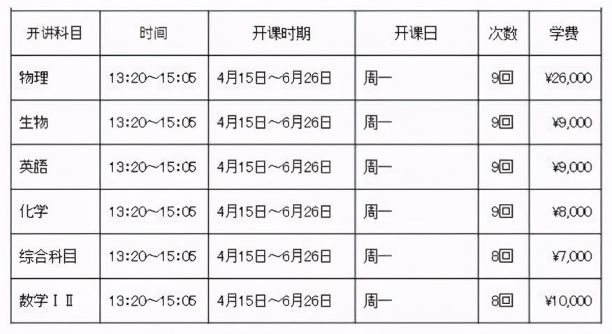 日本语言学校要求？（去日本语言学校留学需要花费多少 ？）-第2张图片