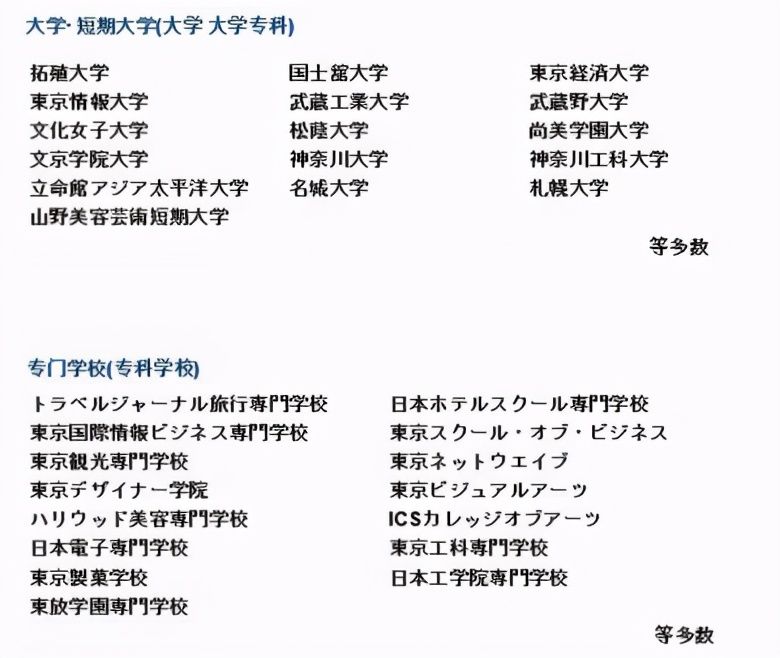 日本语言学校要求？（去日本语言学校留学需要花费多少 ？）-第3张图片