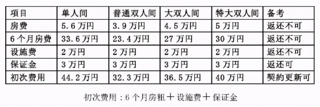 日本语言学校要求？（去日本语言学校留学需要花费多少 ？）-第7张图片