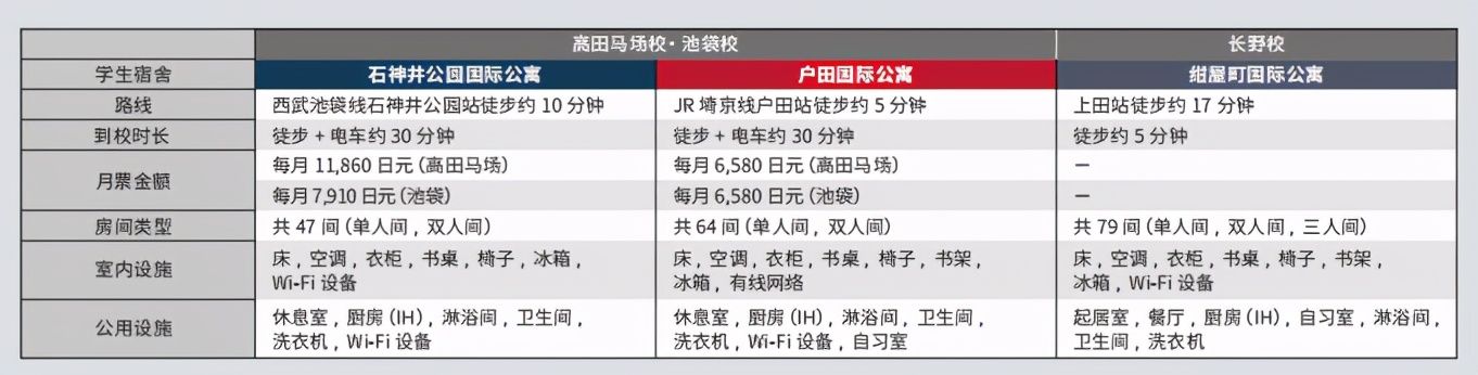 日本语言学校要求？（去日本语言学校留学需要花费多少 ？）-第14张图片