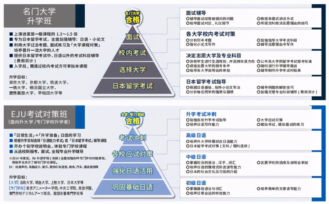 日本语言学校要求？（去日本语言学校留学需要花费多少 ？）-第11张图片