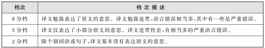 六级成绩什么时候出来（2021年6月四六级成绩查询时间）-第7张图片