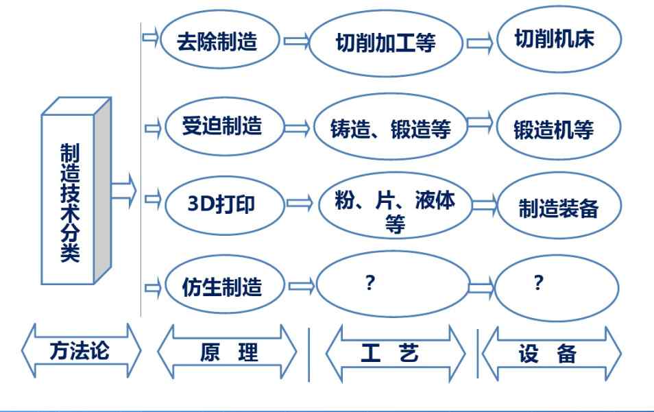 3d打印技术原理（3D打印机的认知与展望）-第5张图片