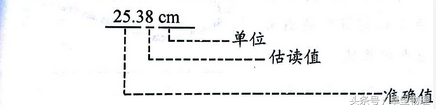 刻度尺的使用方法（长度的测量与刻度尺的使用）-第2张图片