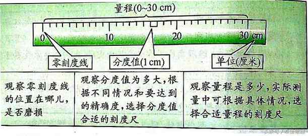 刻度尺的使用方法（长度的测量与刻度尺的使用）-第1张图片