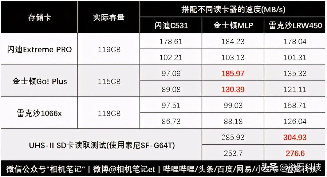 闪迪和金士顿哪个好？（哪款U盘最值得推荐）-第1张图片