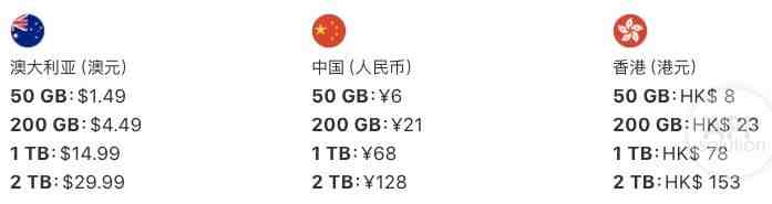 icloud储存空间已满怎么解决（iCloud 空间总是不足）-第1张图片