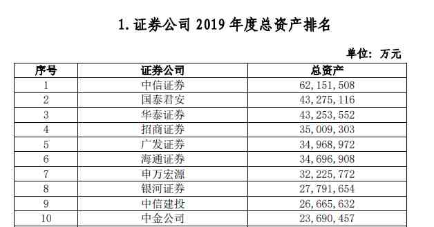 炒股如何开户（小白炒股要知道的证券开户流程）-第1张图片