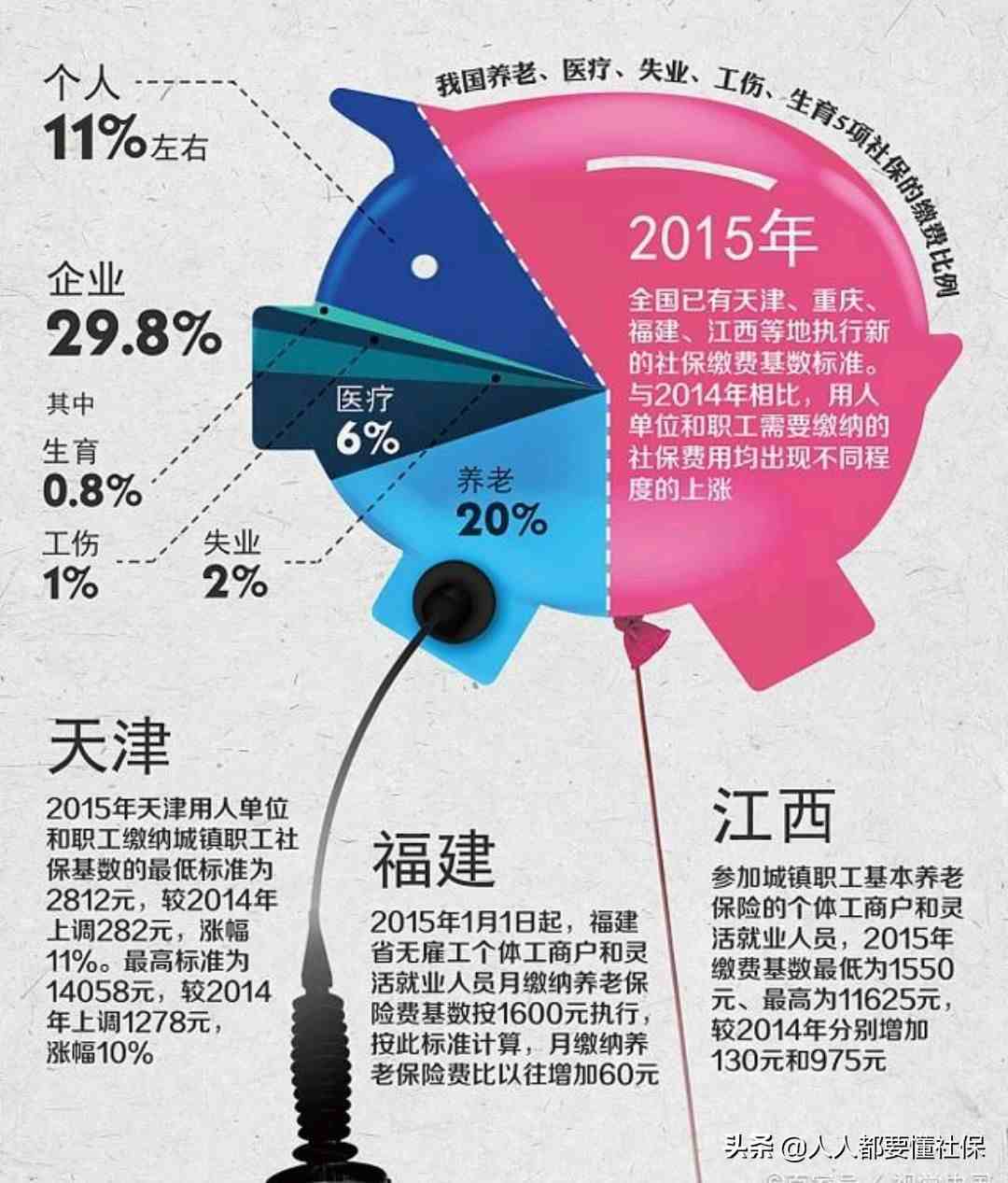 社保卡怎么激活（社保卡怎样才能完成激活）-第1张图片