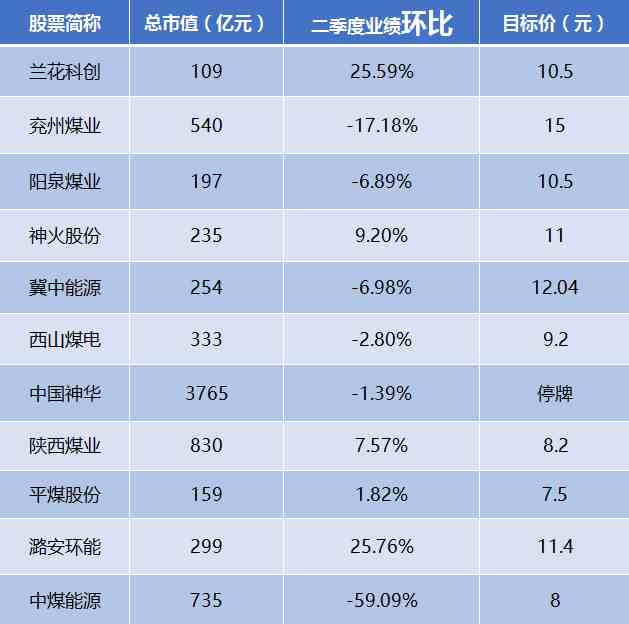 煤炭股票有哪些（煤炭股你需要知道的最强龙头全梳理）-第3张图片