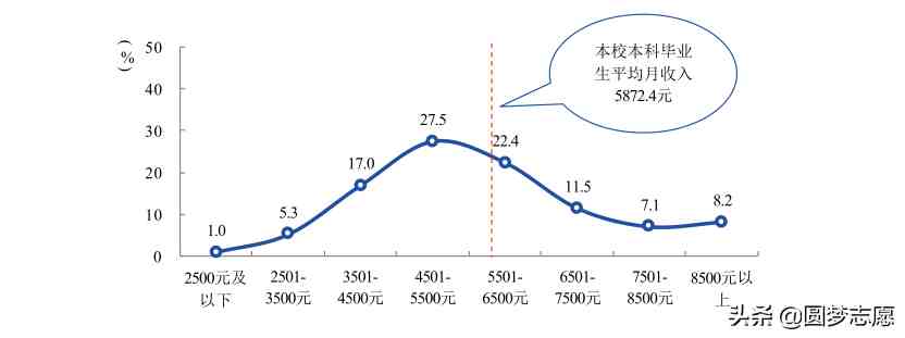 西安理工大学怎么样（西安理工大学什么专业好找工作）-第3张图片