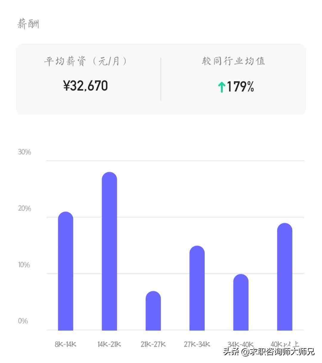 中信银行怎么样（中信银行的薪资待遇究竟如何）-第2张图片