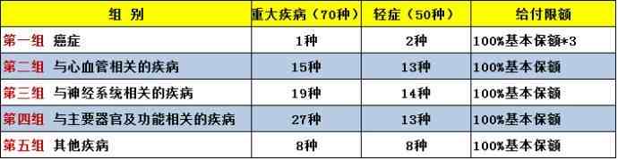 新华人寿保险怎么样（新华人寿多倍保障重大疾病保险好么）-第2张图片