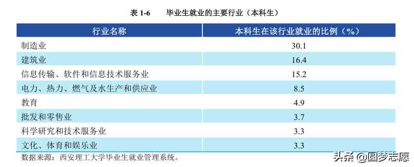 西安理工大学怎么样（西安理工大学什么专业好找工作）-第2张图片