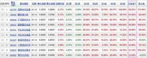 一万块基金一个月收益（收益排名前十的基金）-第1张图片