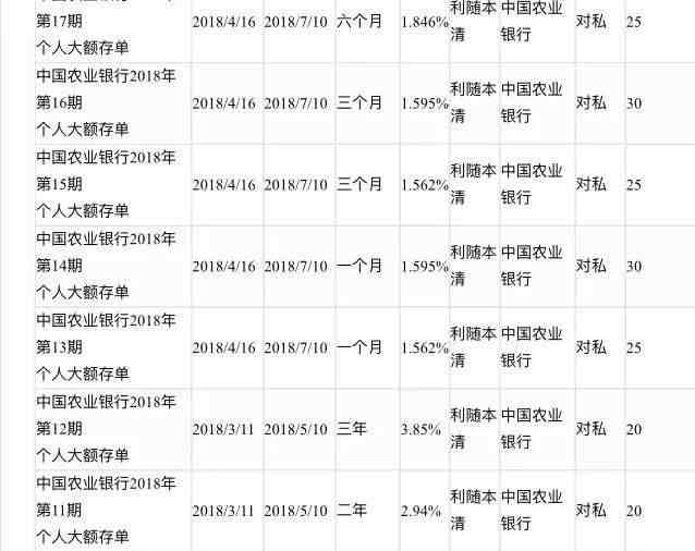 农行活期存款利率（农业银行存款怎样存款利率高）-第2张图片