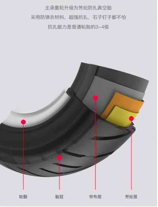 绿源电动车怎么样（绿源电动车质量好不好）-第2张图片