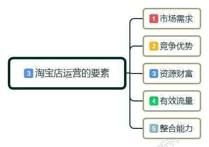 淘宝怎么开网店步骤（新手小白怎么开淘宝店）-第2张图片