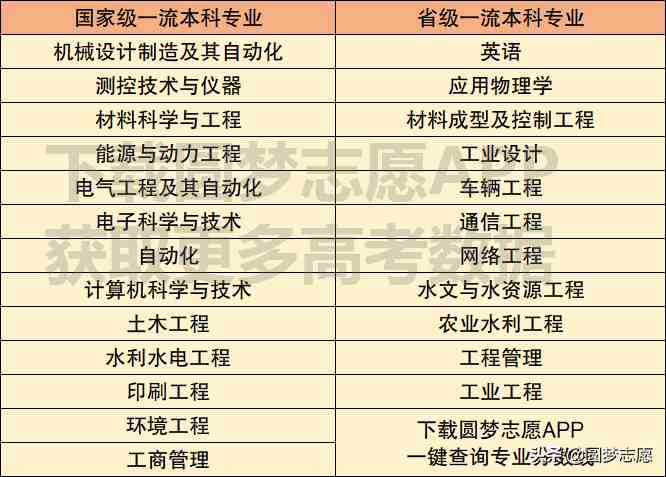 西安理工大学怎么样（西安理工大学什么专业好找工作）-第1张图片