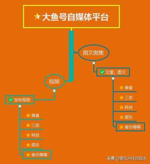 日赚500一天（最真实的兼职赚钱）-第6张图片