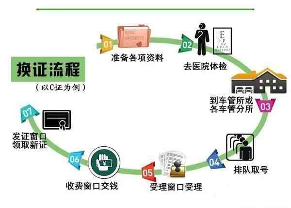 驾驶证到期了怎么换证（驾驶证期满换证办理流程）-第3张图片