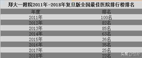 郑州大学第一附属医院怎么样（郑州大学第一附属医院的发展对济南的启发意义）-第1张图片