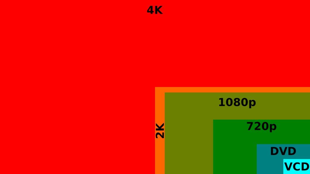 分辨率4k是什么意思 ？（什么是4K分辨率？）-第1张图片