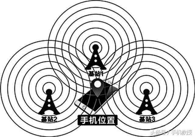 电话关机如何定位找人（如何定位已关机的手机）-第2张图片