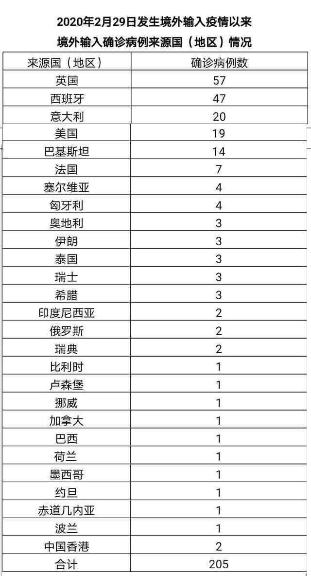 2021年1月2号新冠新增人数（31省新增确诊24例 其中本土8例）-第3张图片