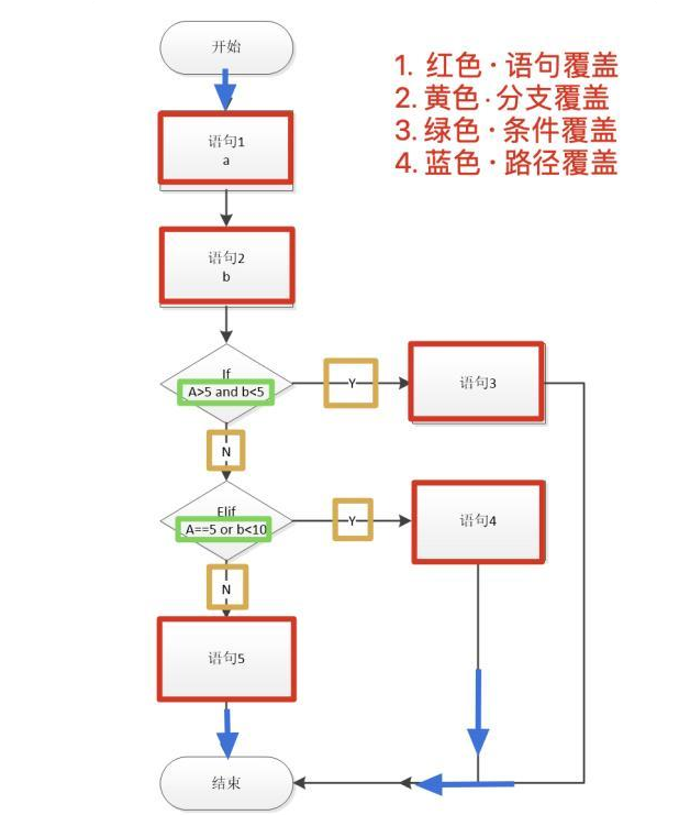 软件测试单元测试（软件测试学习教程：怎么进单元测试？）-第1张图片